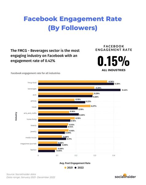 engagement rate fcebook versace|facebook engagement rate generator.